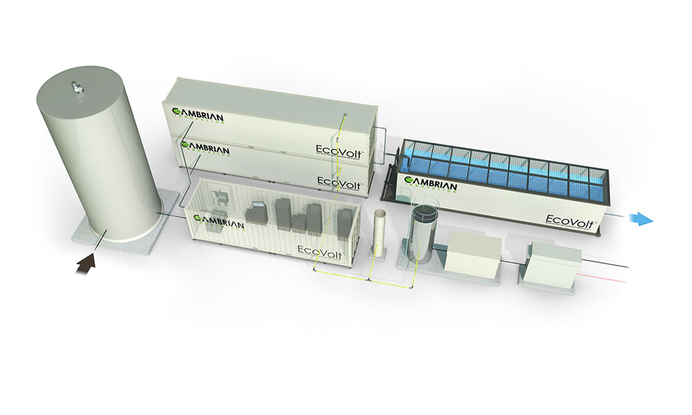 The Ecovolt® Solution